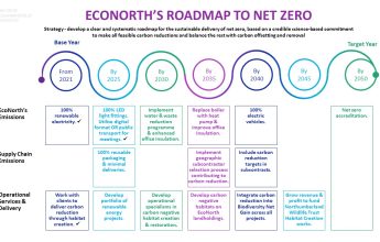 oadmap to Net Zero 2.0